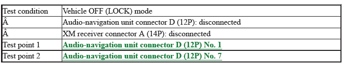 Audio-Navigation System - Diagnostics